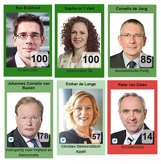 EUROSCORE ILGA-EUROPE Lijsttrekkers