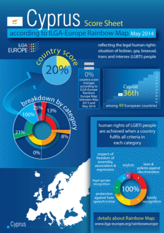 ILGA-Europe Rainbow Map 2014 - CYPRUS