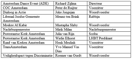 diversiteit-maakt-ons-mens-ondertekenaars-klein